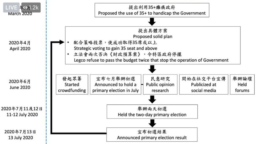 The HK police flowchart.